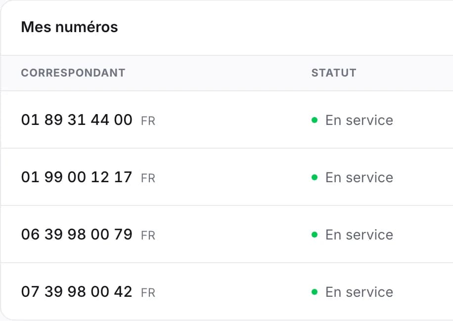 L’écran des numéros : chaque ligne branchée, avec son statut en service.